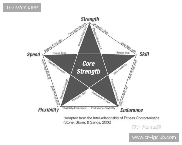 足球专项热身与体能训练方案优化提升运动表现的策略分析